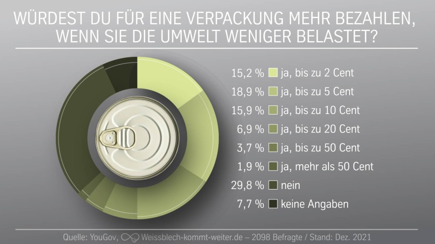 Höherer Preis YouGov detaillierte Zahlen Höherer Preis YouGov detaillierte Zahlen