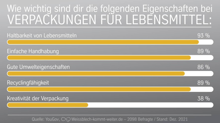 Haltbarkeit und Handhabung sind Verbrauchern wichtig Haltbarkeit und Handhabung sind Verbrauchern wichtig