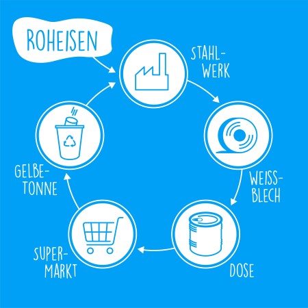 Was ist eigentlich Multirecycling?