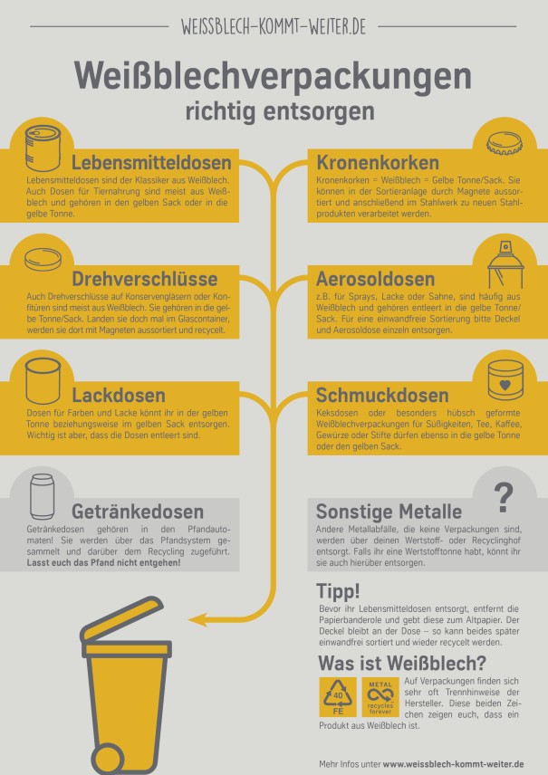 Entsorgungs-Ratgeber: So werden Weißblechverpackungen richtig entsorgt Entsorgungs-Ratgeber: So werden Weißblechverpackungen richtig entsorgt